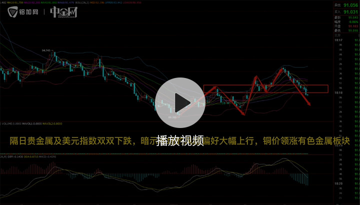 金屬行情播報0420