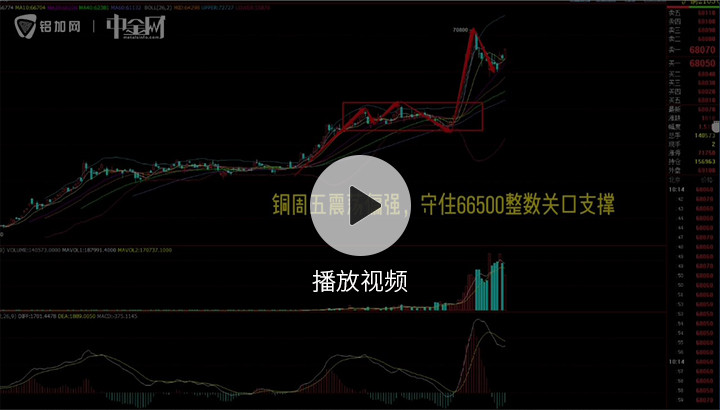 金屬行情播報0315