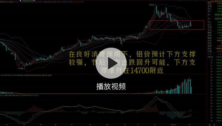金屬行情播報0203