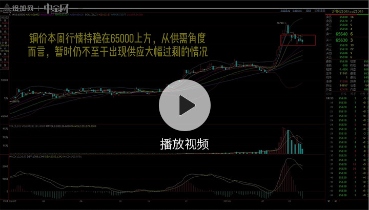 金屬行情播報0310