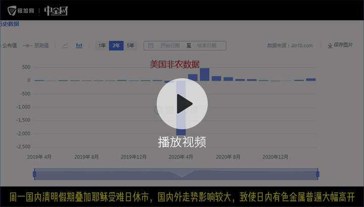 金屬行情播報(bào)0406