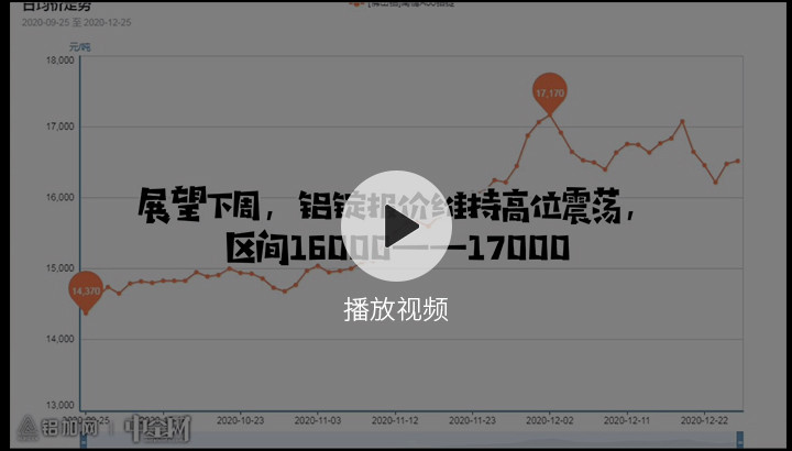 金屬行情播報(bào)1226