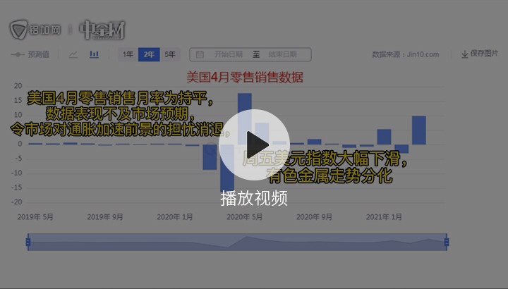 金屬行情播報0517