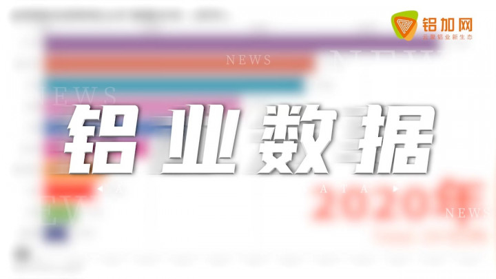 全球氧化鋁和鋁土礦儲量分布（歷年）