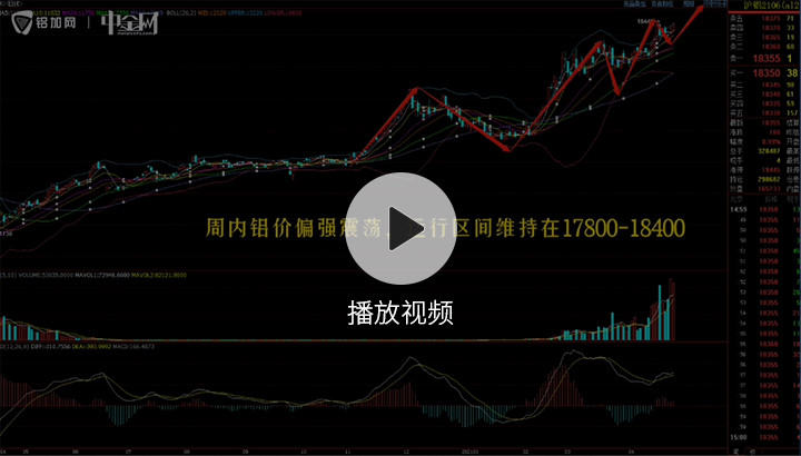 金屬行情播報0424