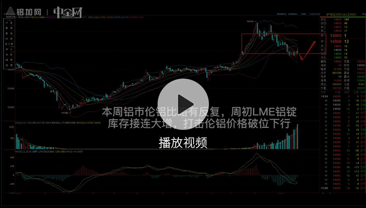 金屬行情播報(bào)0123