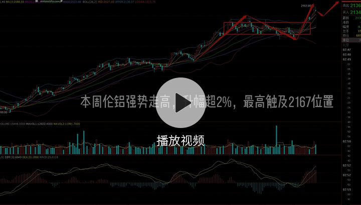 金屬行情播報0220