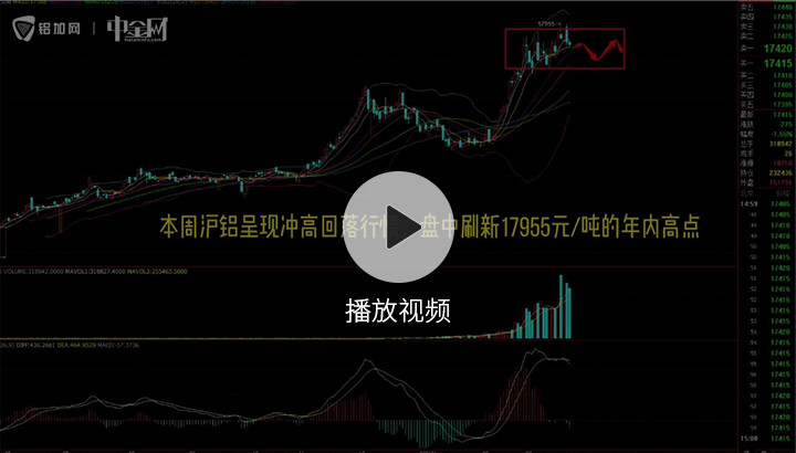 金屬行情播報0320