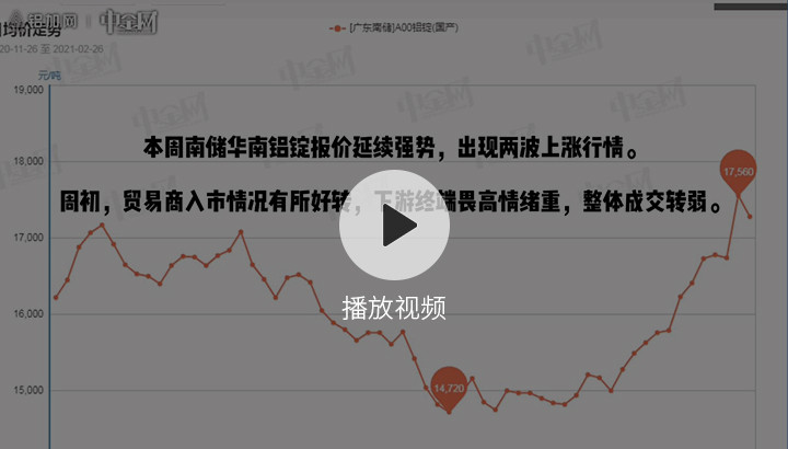 金屬行情播報0227