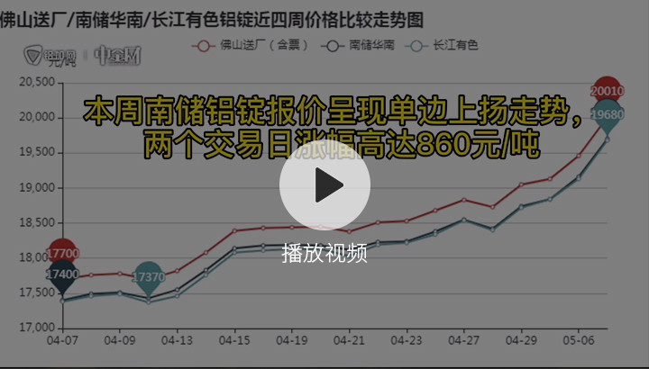 金屬行情播報0508
